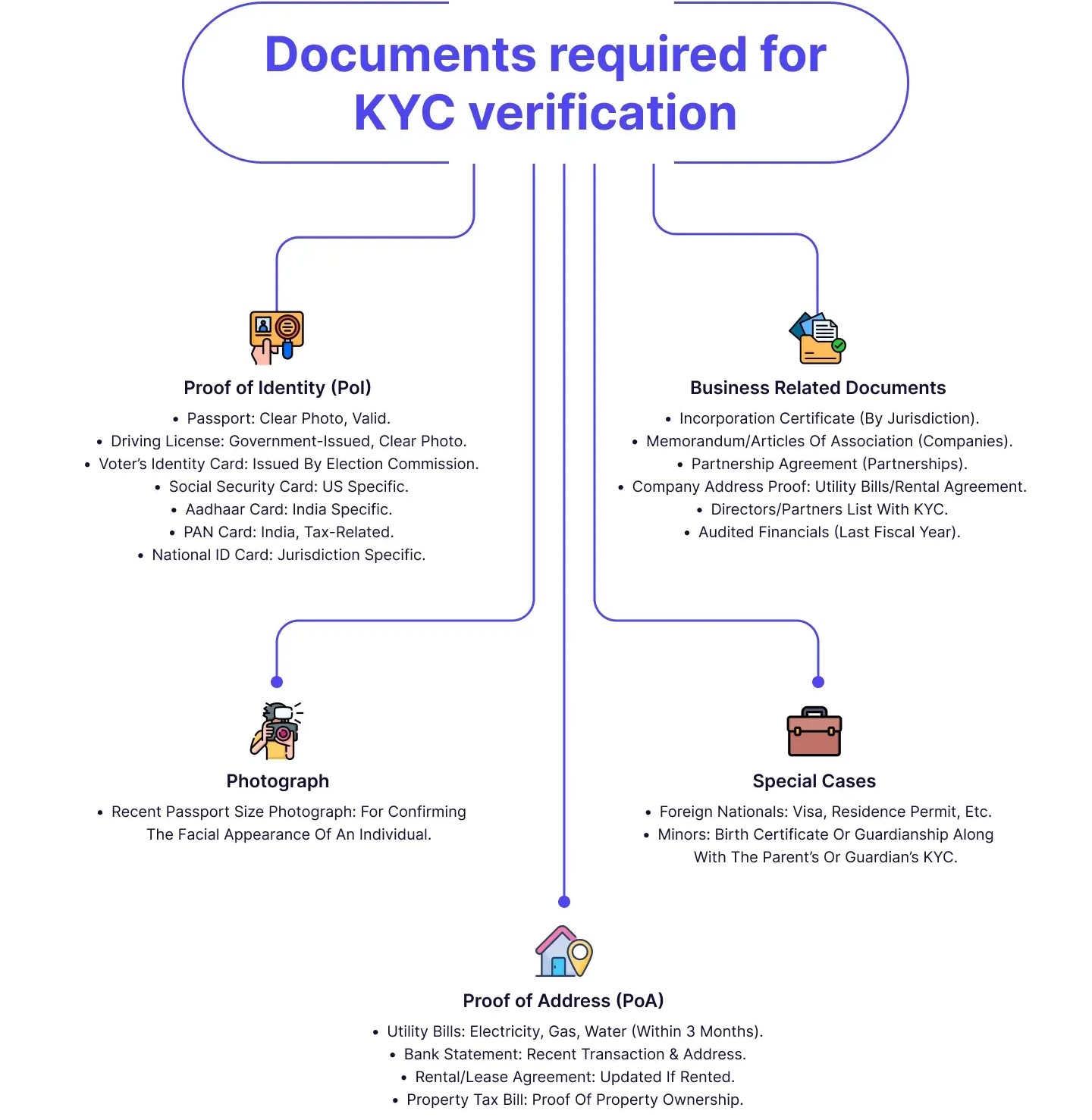 Buy Real Estate with Crypto